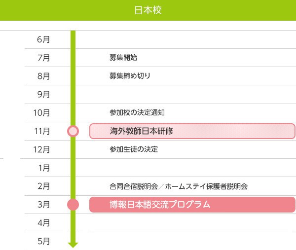 年間スケジュール