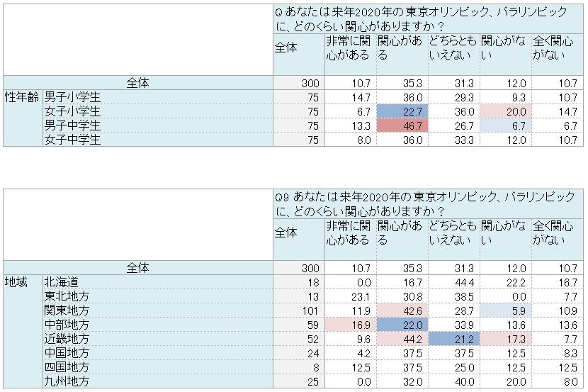 集計データ