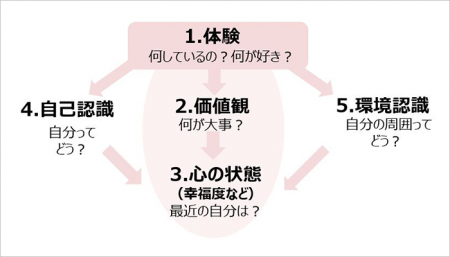 「年次定点調査」とは