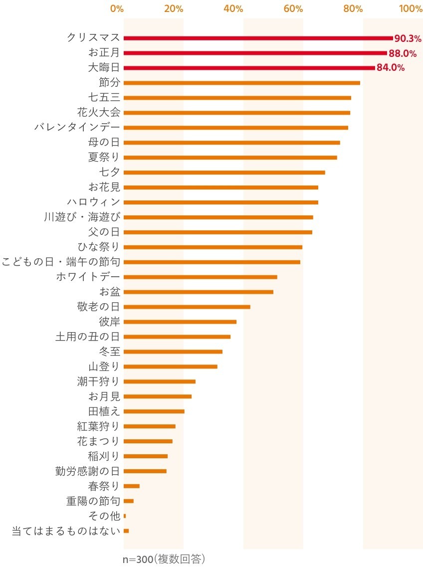 子どもたちの年中行事体験 イメージ