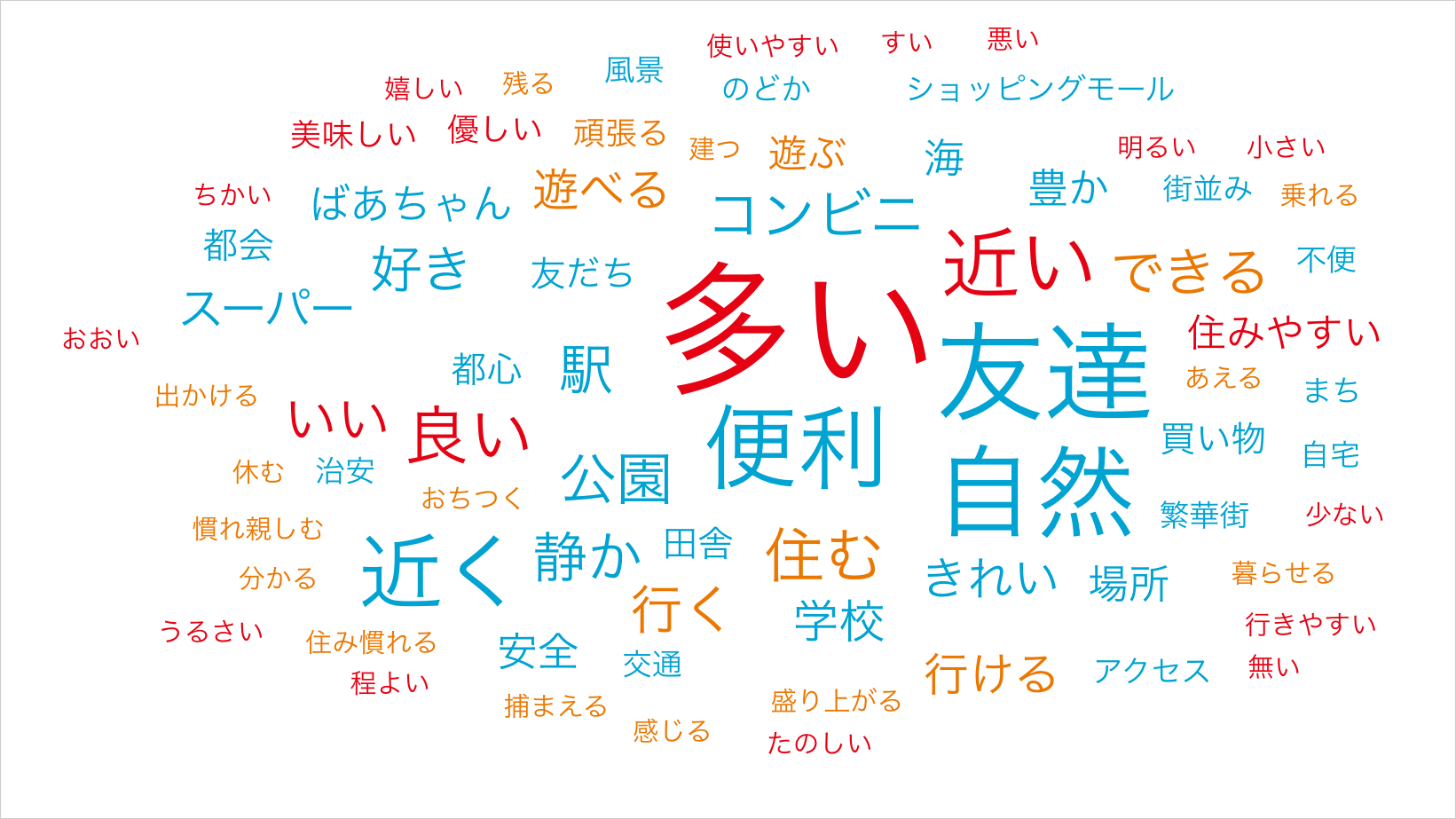 中学生「好きな理由」イメージ