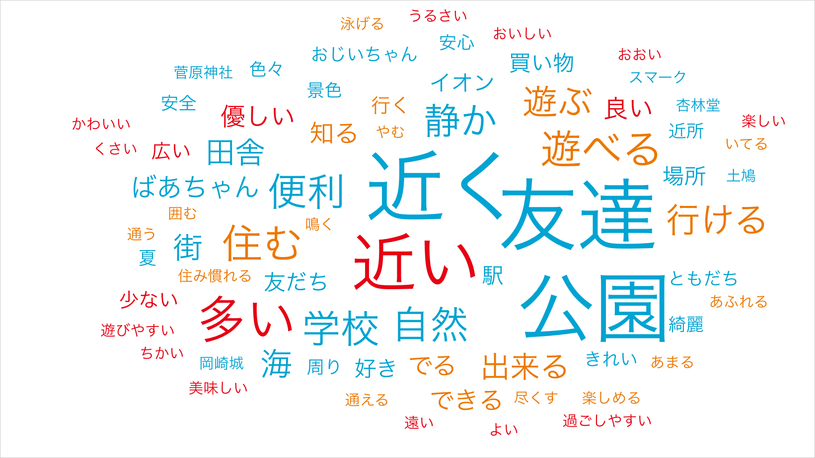 小学4〜6年生「好きな理由」イメージ