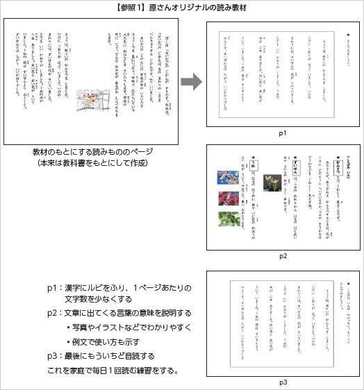 【参照1】原さんオリジナルの読み教材