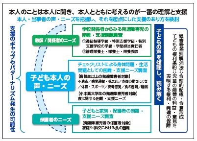 【図1】研究全体のイメージ