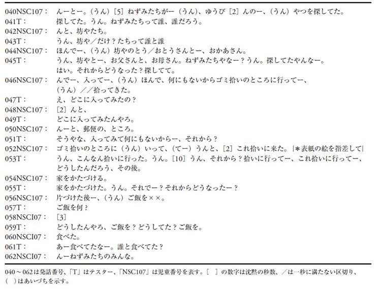 【資料1】就学前レベルのテキスト(絵本)を読んでC判定を得たNSC107のあらすじ再生の一部