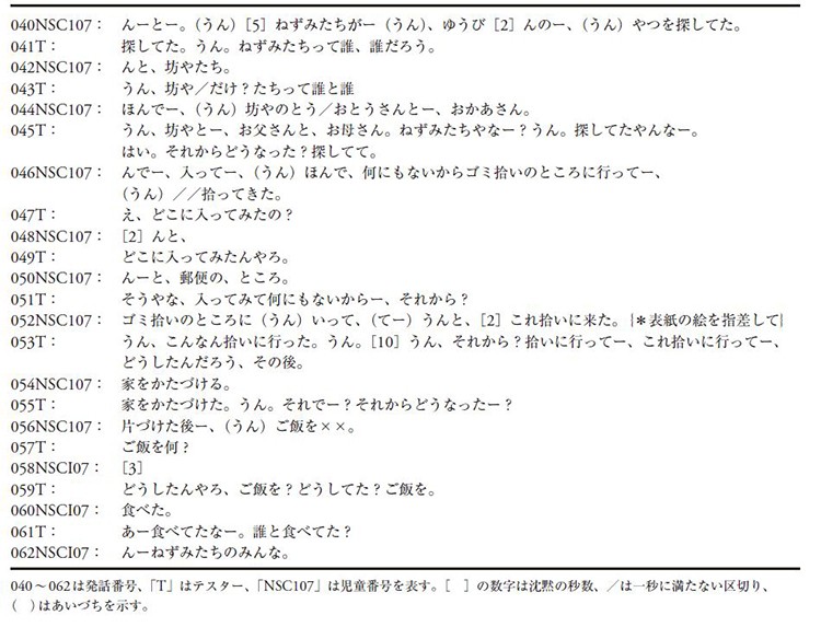 【資料1】就学前レベルのテキスト（絵本）を読んでC判定を得たNSC107のあらすじ再生の一部