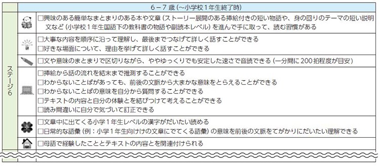 6-7歳（小学1年生）の読書力の発達段階