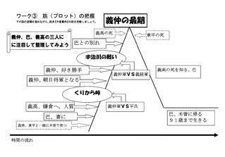 【図2】プロットシート