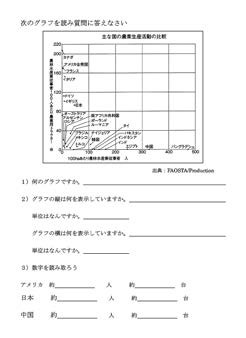 【図4】グラフ指導