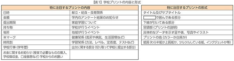 【表1】学校プリントの内容と形式