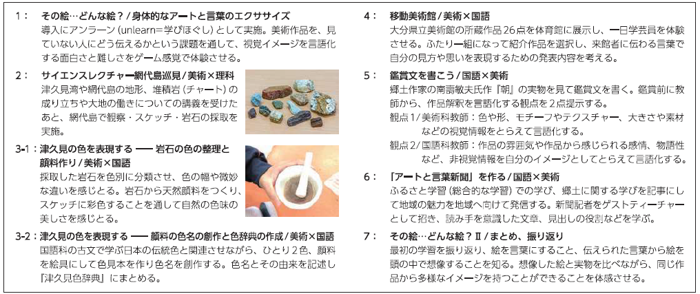 【表1】開発プログラムの内容