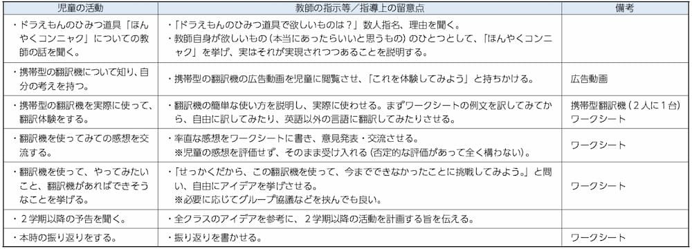 【表１】授業実践１／第1段階の指導案