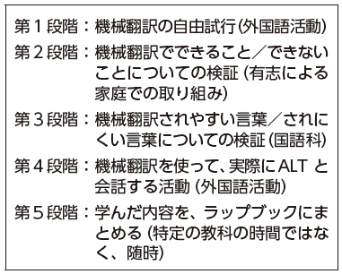 授業実践１の研究方法