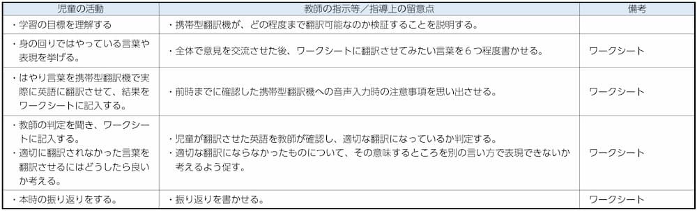 【表２】授業実践１／第3段階の指導案
