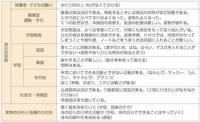 【表２】J君の個別の指導計画