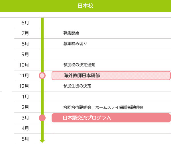 年間スケジュール