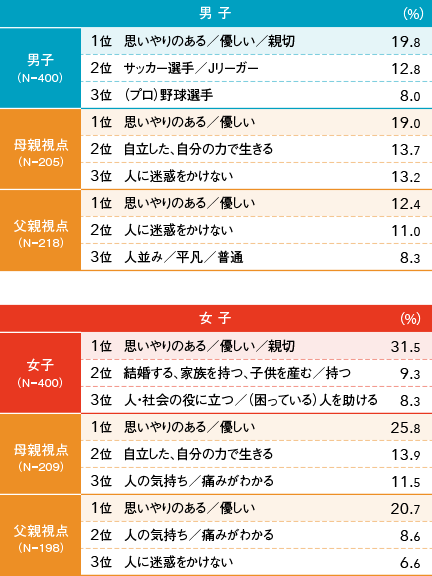 図5