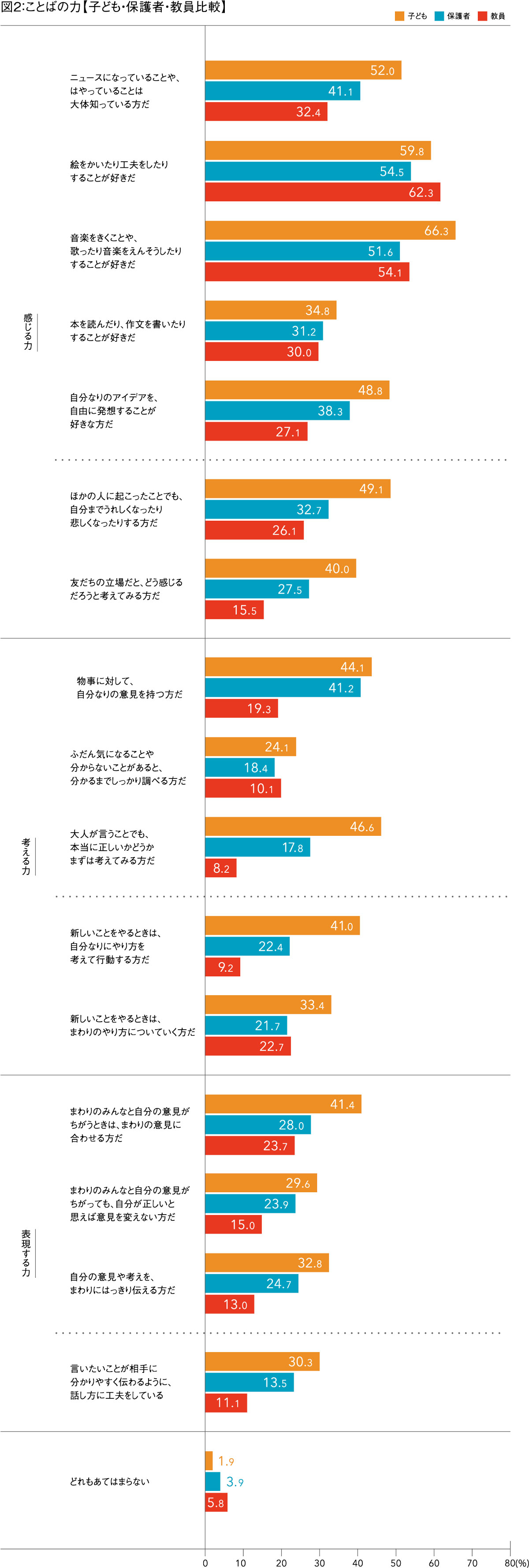 図2