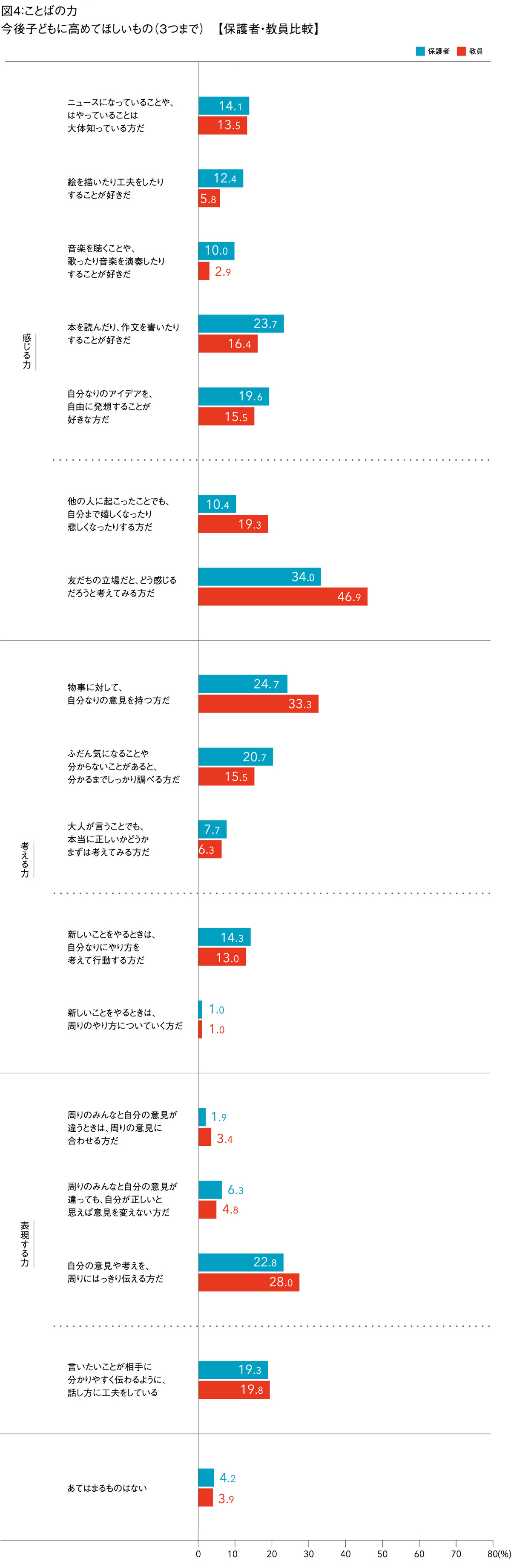 図4
