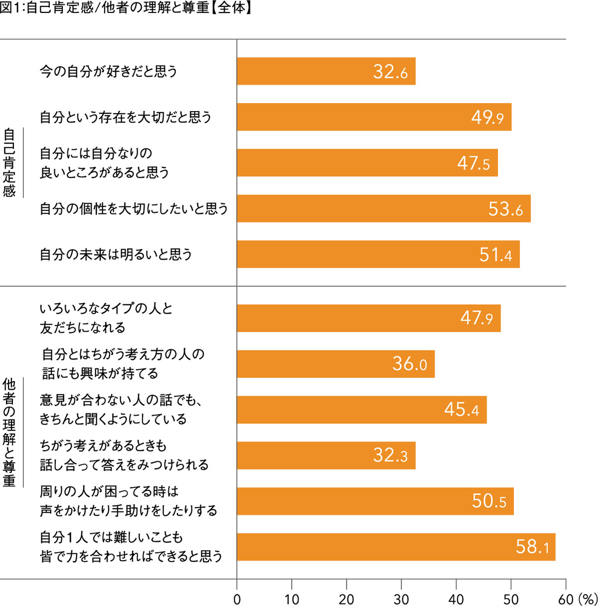 図1