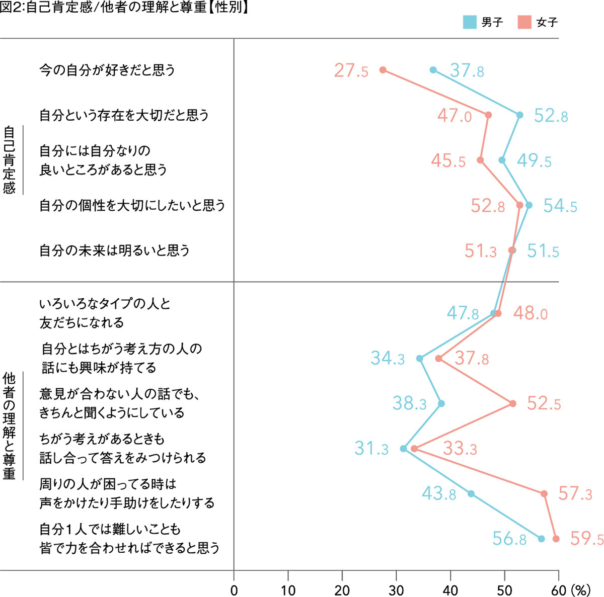 図2