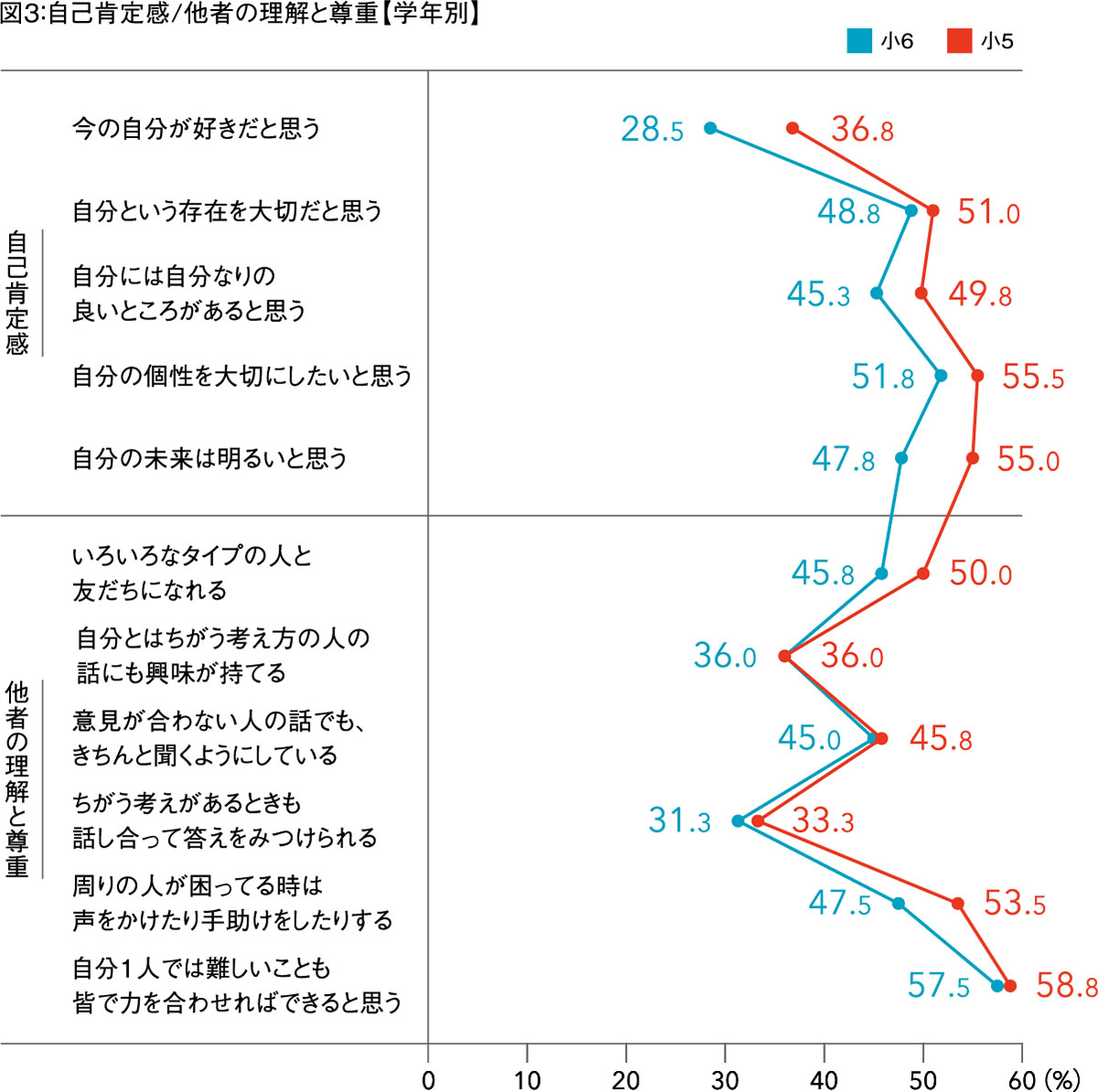 図3