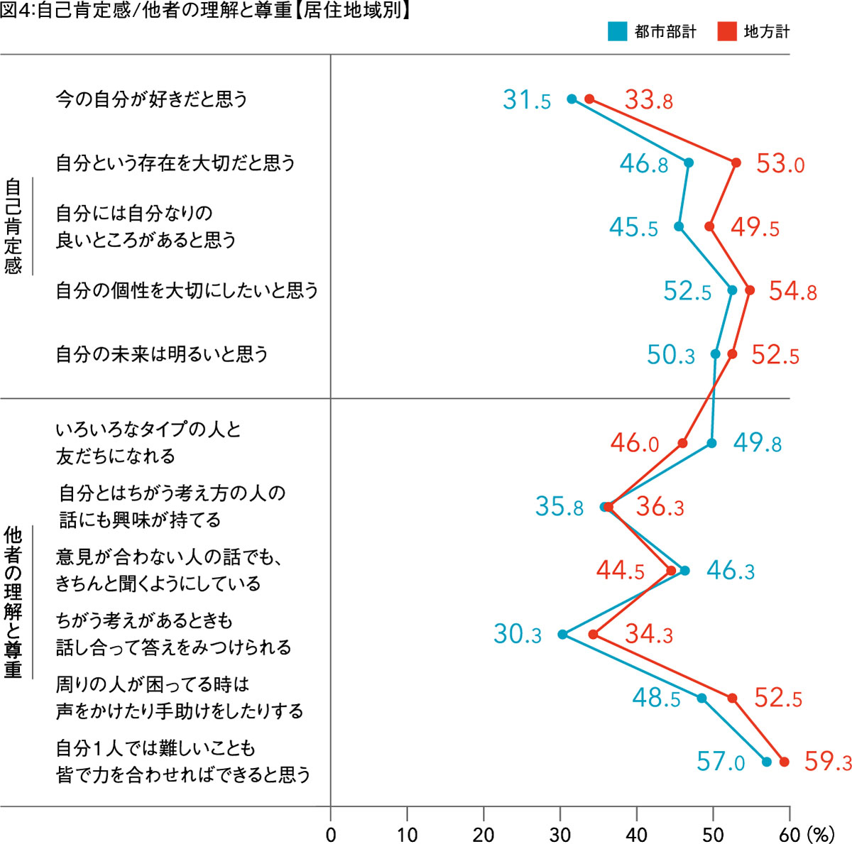 図4