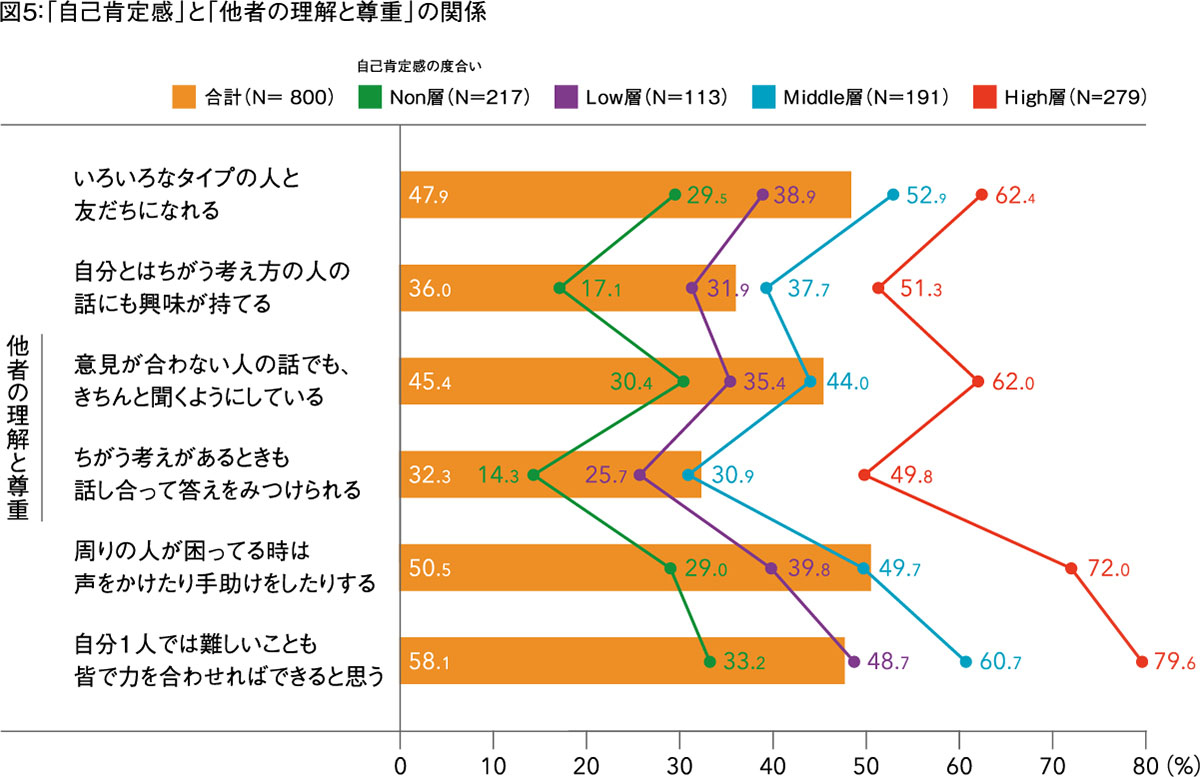 図5