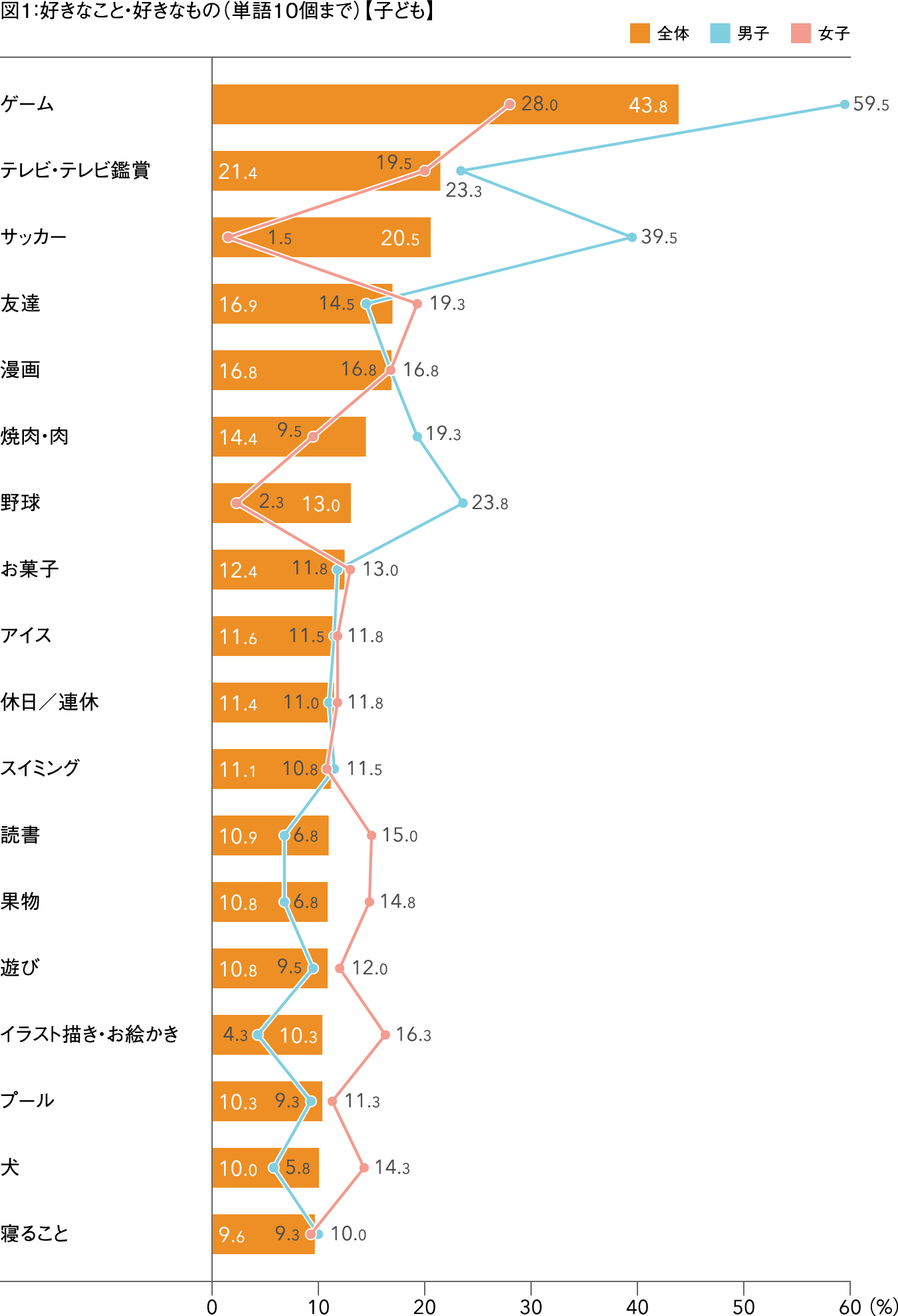 図1