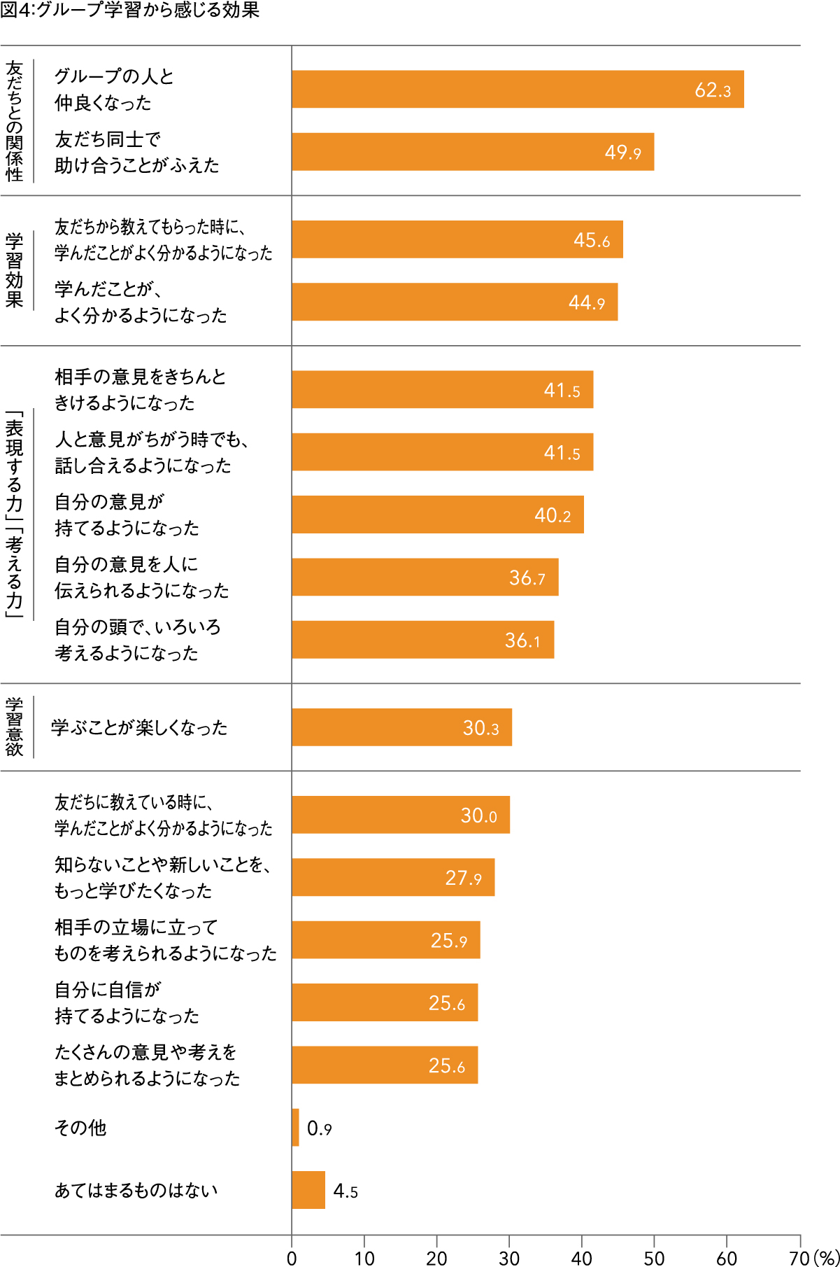 図4