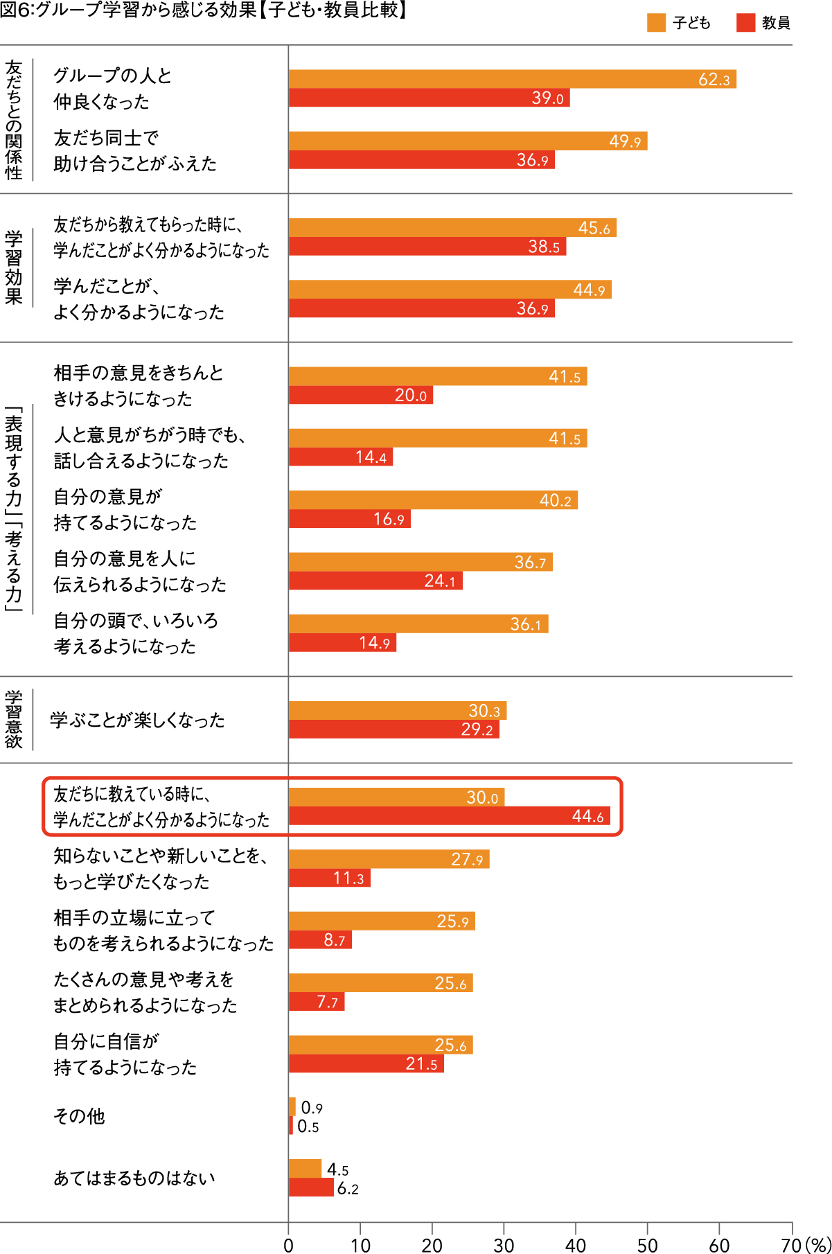 図6