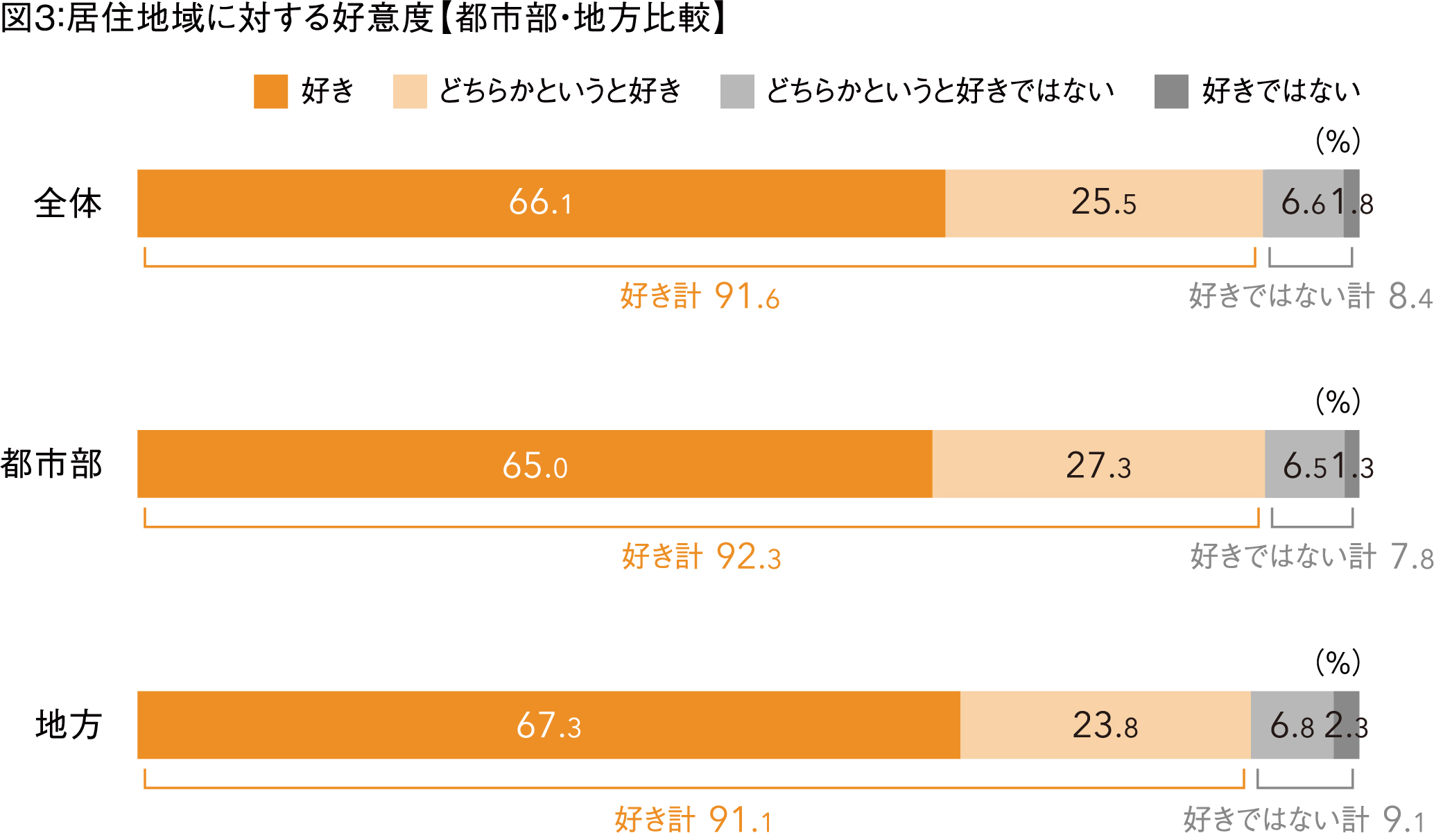図3