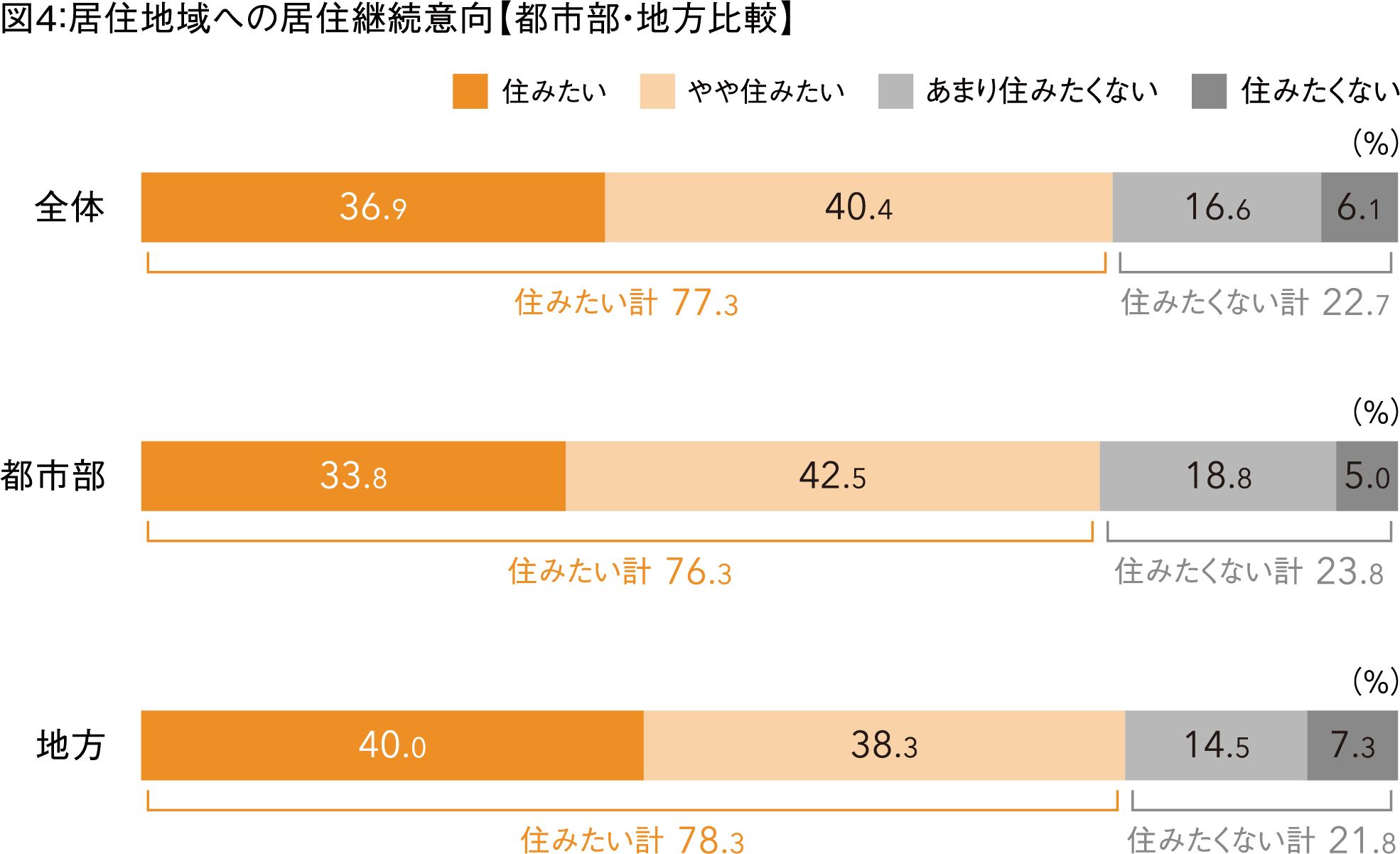 図4
