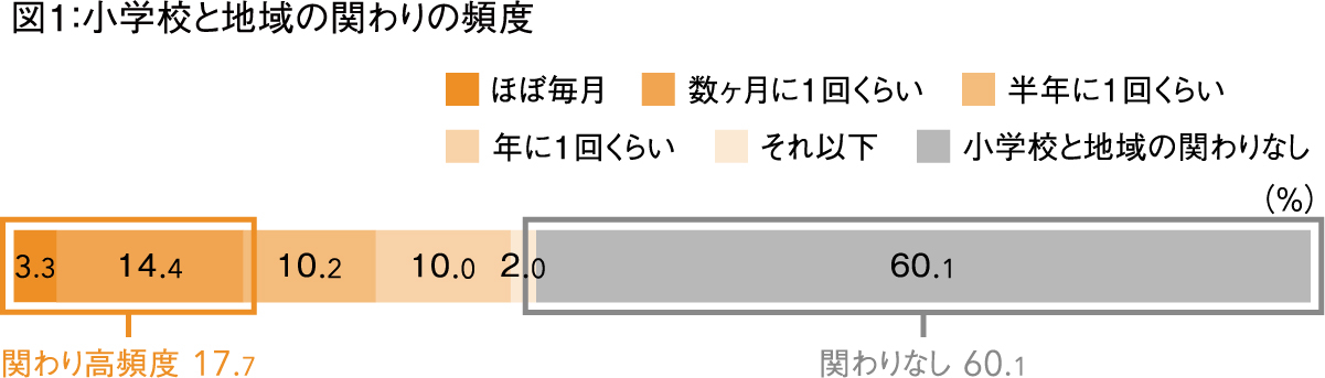 図1