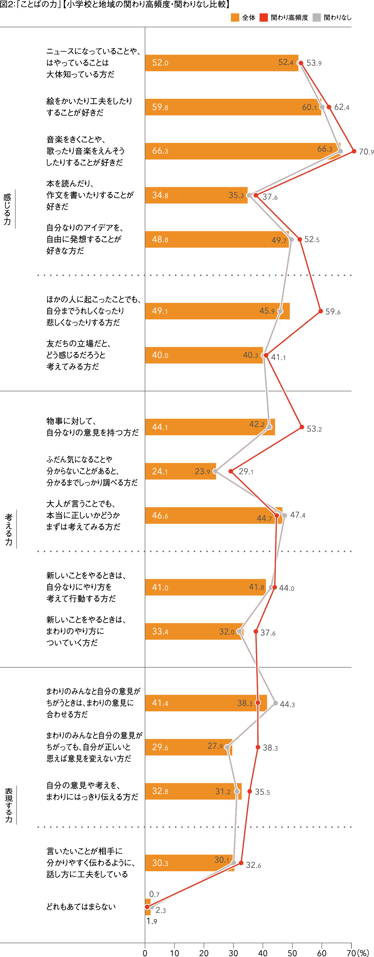 図2