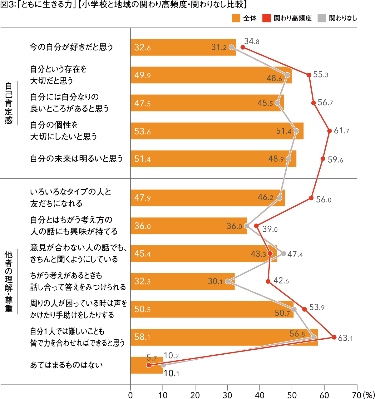 図3