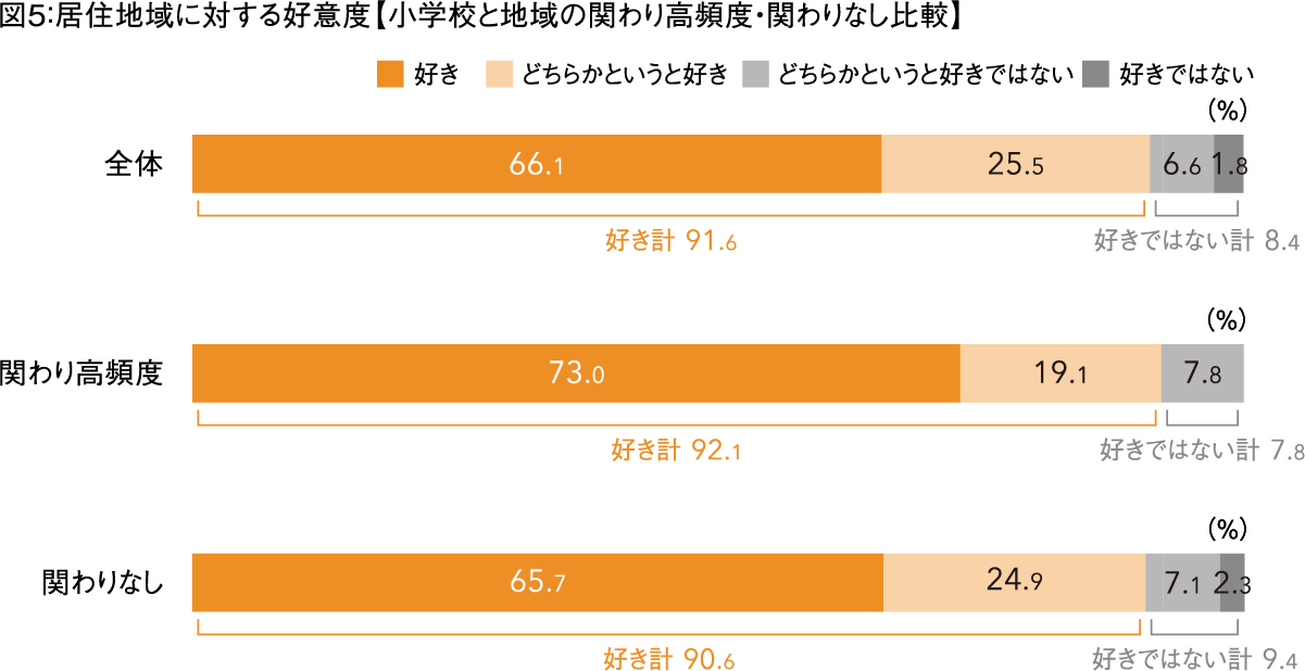 図5