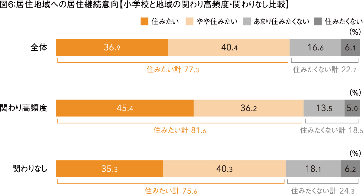 図6