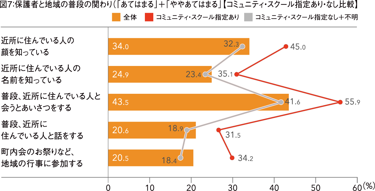 図7