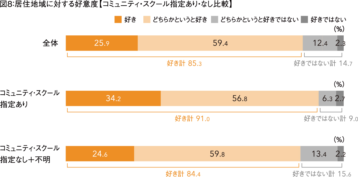 図8