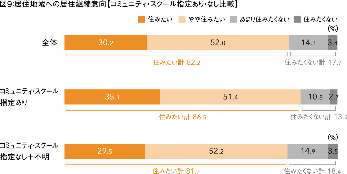図9