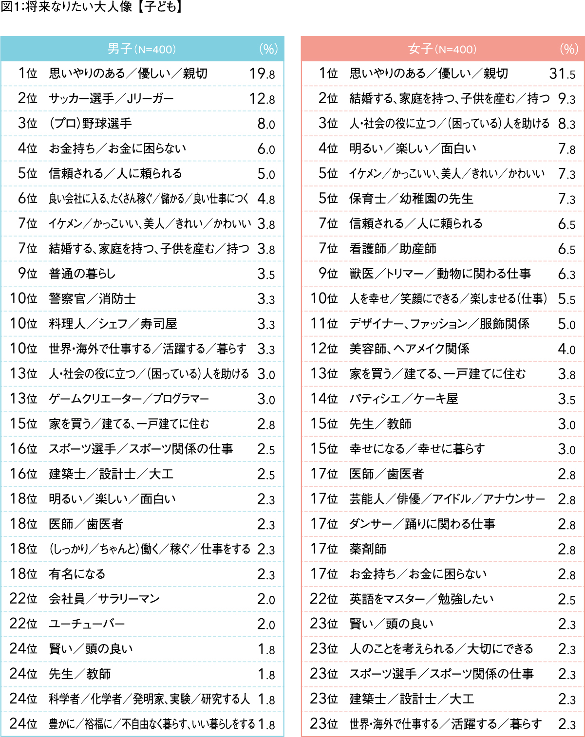 図1