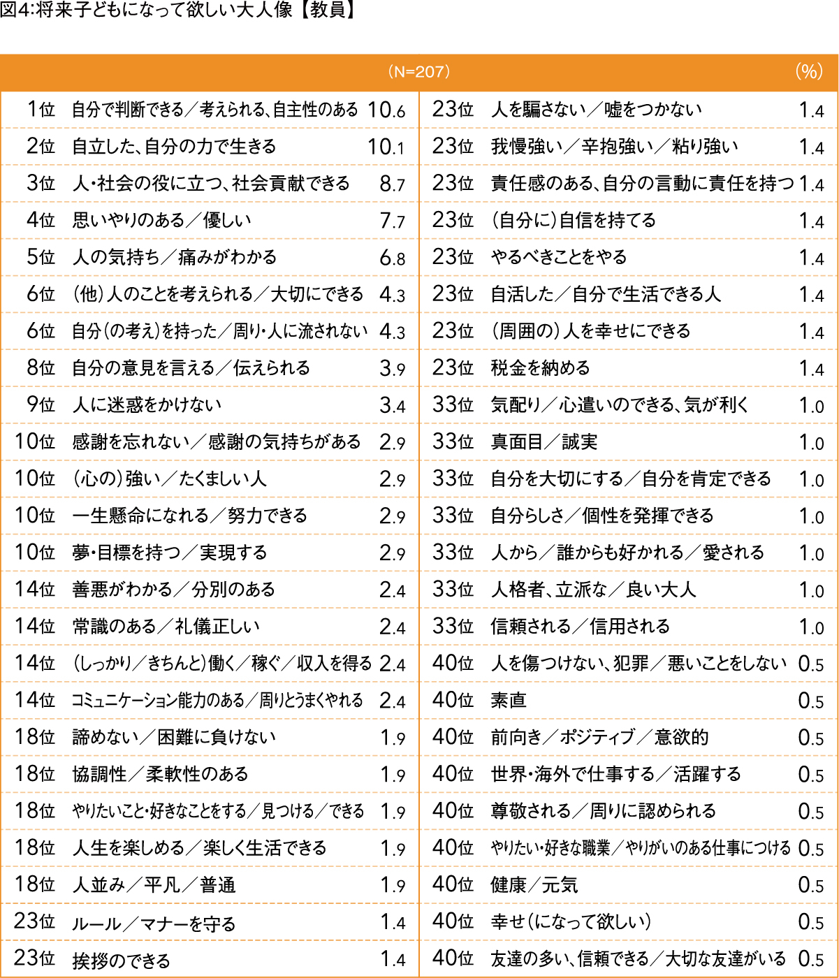 図4