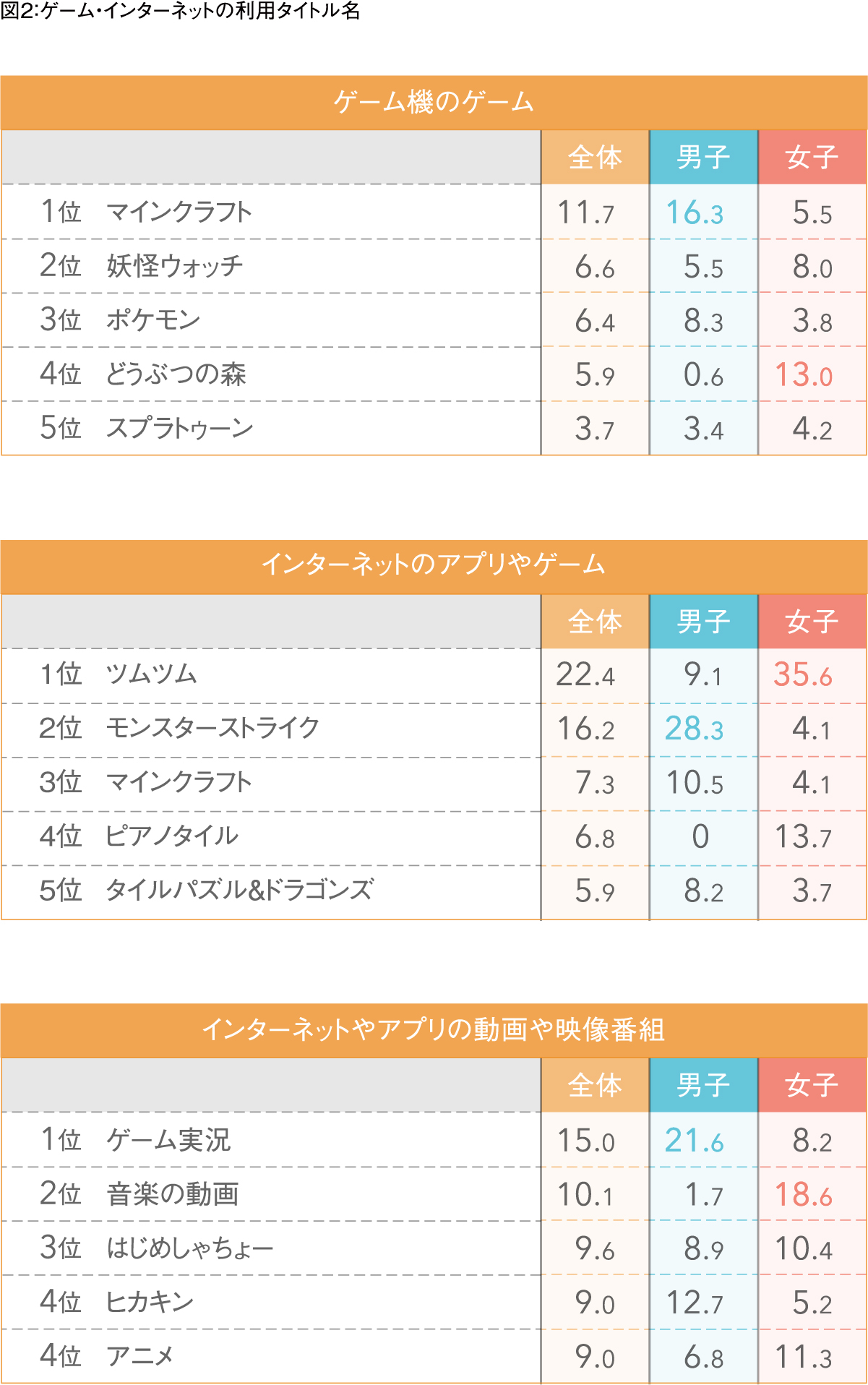 図2