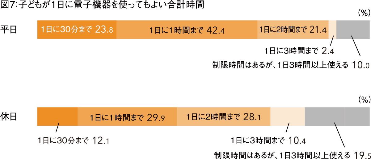 図7