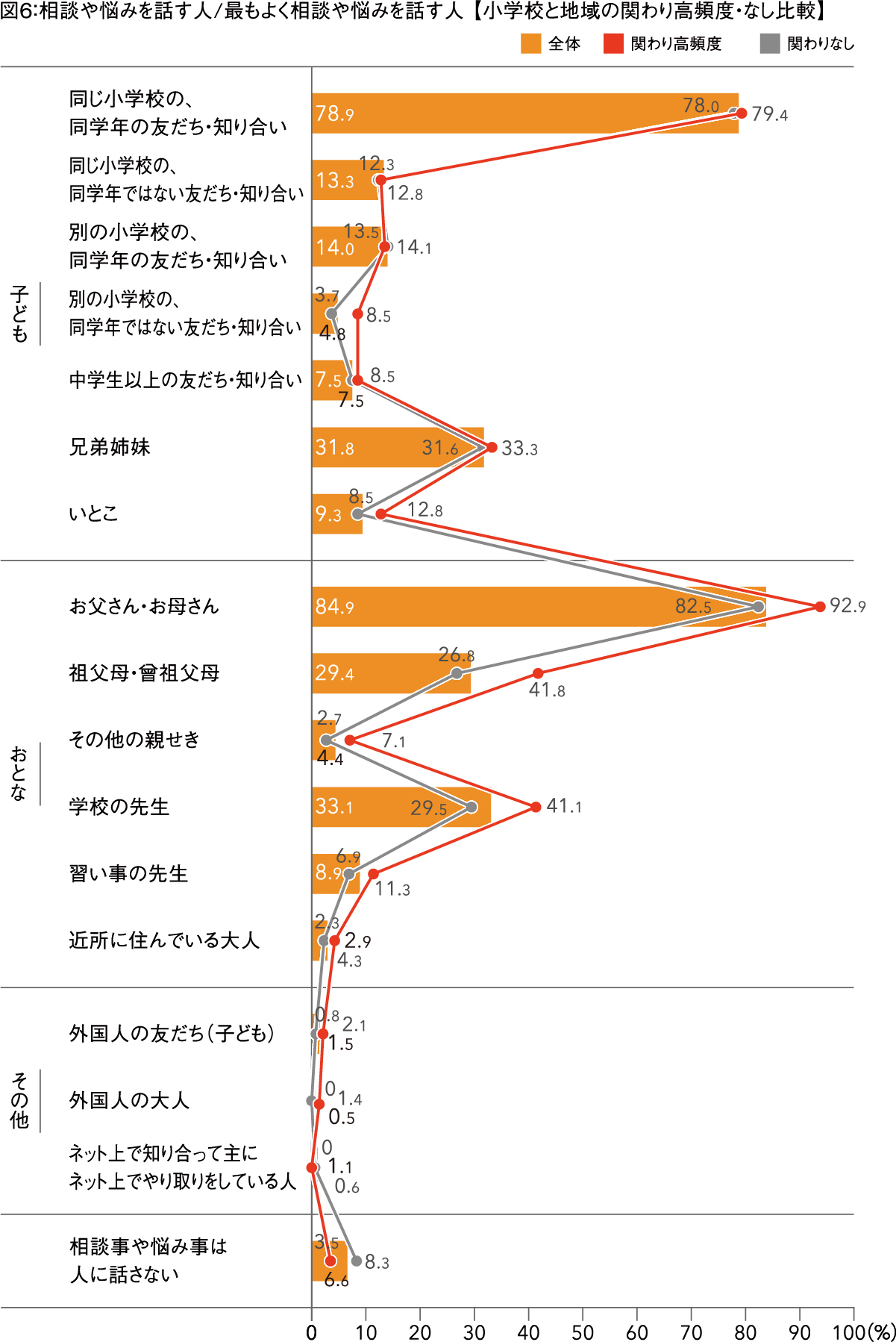 図6