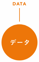 データ