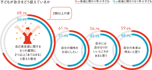 図2