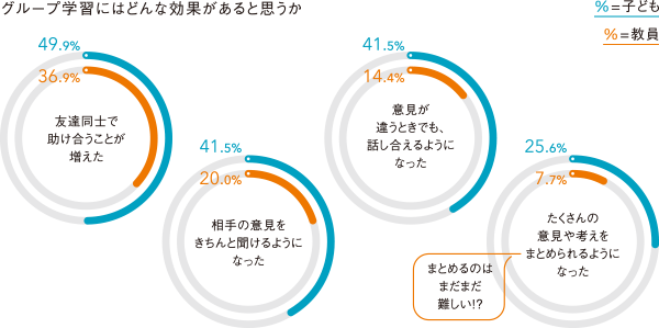 図3