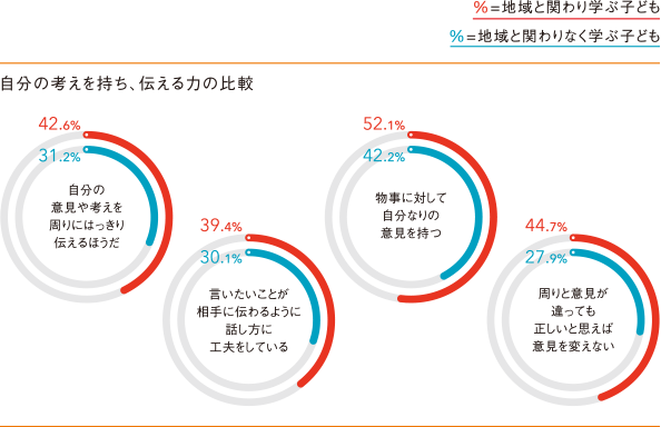 図1